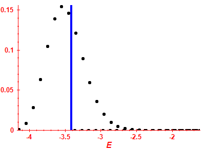 Strength function